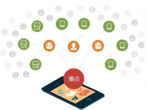 清苑为什么越来越多的企业通过软文营销来引流